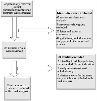 The role of metformin in treatment of weight gain associated with atypical antipsychotic treatment in children and adolescents: A systematic review and meta-analysis of randomized controlled trials
